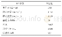 表7 海洋水合物岩心物性参数的基准值表