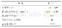 《表1 μDSC7型高压差示扫描量热仪主要技术指标统计表》