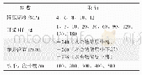 表2 样本空间自变量参数取值范围统计表