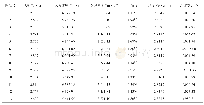 表1 川东地区龙王庙组野外柱塞样岩石物理实验数据表