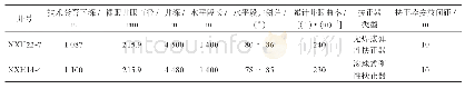 表3 下入不同扶正器井参数对比表
