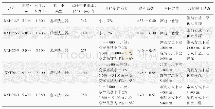 《表6 现场应用井情况统计表》