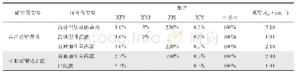 《表1 前置液配方表：固井前置液冲洗效率评价方法——改进的旋转黏度计法》