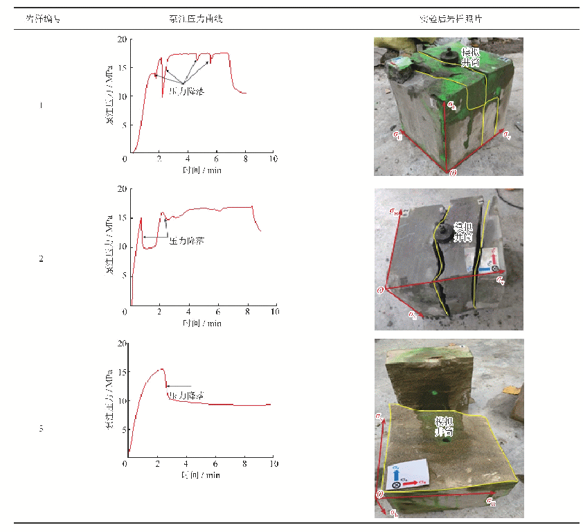 表2 水力压裂物理模拟实验结果统计表