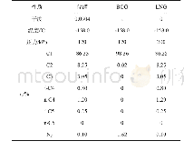 《表3 储存、外输LNG和BOG状态及组分》