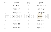 《表5 基本事件事故率：风险管理在大型LNG接收站项目中的应用》