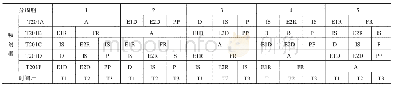 表4“5-1-2”PSA工艺时序表（含等待工序）