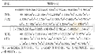 《表2 MDEA+AMP配方发泡高度和消泡时间预测结果》