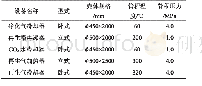 表3 换热器类设备参数：小型天然气液化装置的脱酸和脱水技术研究