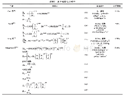 《表2 管程相变传热模型：缠绕管式换热器的传热研究进展》