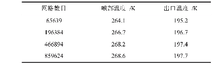 表1 不同网格数下喷管喉部和出口温度