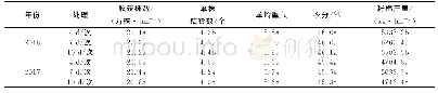 《表2 不同滴灌频次对棉花产量及构成因素的影响》