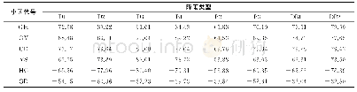 《表4 不同土地利用方式对坡面产沙调控比较》