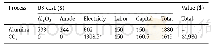 Table 2.comparison of the cost and product values for two processes[57].