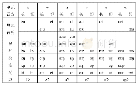 《表2 杆洞壮语韵母表：从江壮语语音特点及其内部差异》