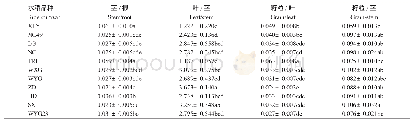 《表5 不同品种水稻砷的转移系数》