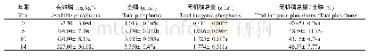 《表2 不同年限土壤有效磷、全磷和无机磷》