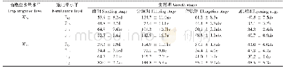 《表4 不同滴灌施肥处理土壤羟胺还原酶活性》