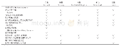 《表2 不同国家在执行硝酸盐指令时对粪肥和化肥应用的限制措施》