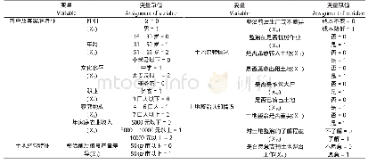 表2 济南市土地整治工程实施的农户满意度影响因素