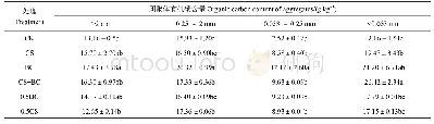 表3 不同处理对土壤团聚体有机碳的影响