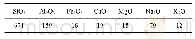 表1 蒙脱石的化学成分：蒙脱石-氧化铁复合体的表征及其对不同形态磷的吸附特性
