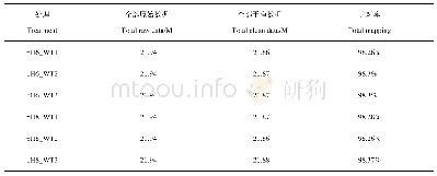 《表1 各个样品转录组测序数据统计》