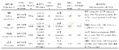 《表1 排土场复垦区各样地基本情况》