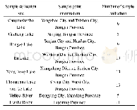 表1 采样点信息：中国养殖中华绒螯蟹中重金属铬的残留现状及膳食风险评估