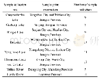 《表1 采样点信息：中国养殖中华绒螯蟹中重金属铬的残留现状及膳食风险评估》