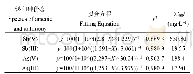 表3 不同价态锑和砷浓度log值（X）与固氮菌固氮抑制率（y）的拟合方程