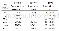 《表4 隧道结构参数：有机肥等氮替代化肥对稻田CH_4和N_2O排放的影响》