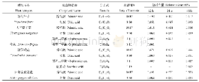 《表1 根分泌物中有机酸及其含量》