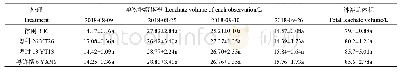 表2 不同处理淋溶体积动态变化及总淋溶量