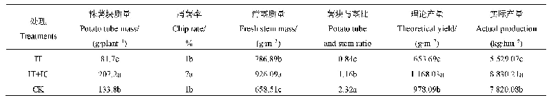 表6 不同处理下马铃薯产量结构状况