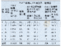 《表3 PAUT检测与RT检测评定对比》