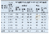 《表4 PAUT检测和RT检测缺陷对比》