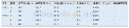 《表4 延长地区典型井综合解释结果》