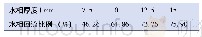 《表7 不同水相厚度下的水相回流比例》