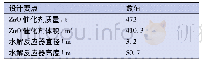《表7 Zn O水解反应器设计要点》