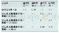 《表2 G125#罐阴极保护测试表》