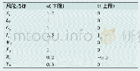 表4 各风险评价指标取值范围表