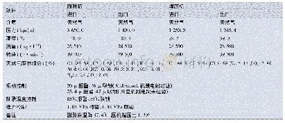 《表1 透平膨胀机机组参数表》