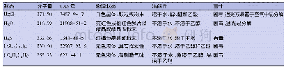 《表2 不同汞化合物的物性表》