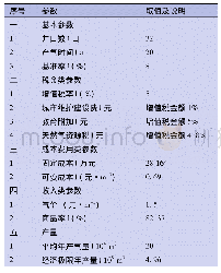表1 中国南部致密气项目开发基础数据表