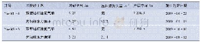 《表4 双壁钻杆氮气气举与光钻杆水力循环冲捞砂工艺实施效果对比表》