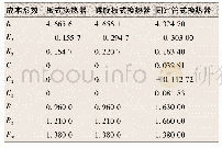 《表2 三种换热器成本计算系数表》