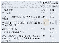 表3 环向应力设计系数表