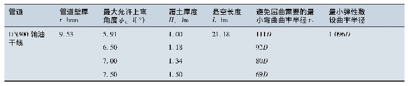 表6 基于K Peters理论的完全腐蚀条件下计算结果表