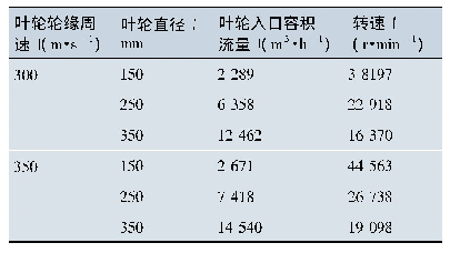 表2 某压缩机流量估算表